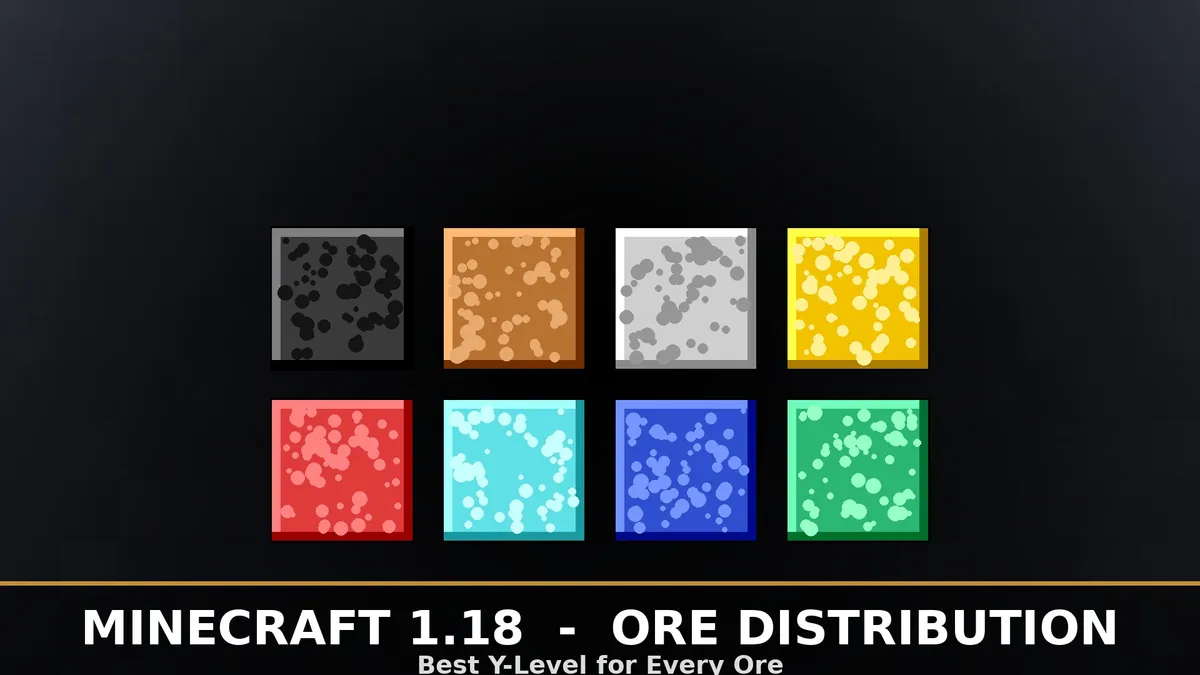 Minecraft 1.18 Ore Distribution: Best Y-Level for Every Ore — cover image