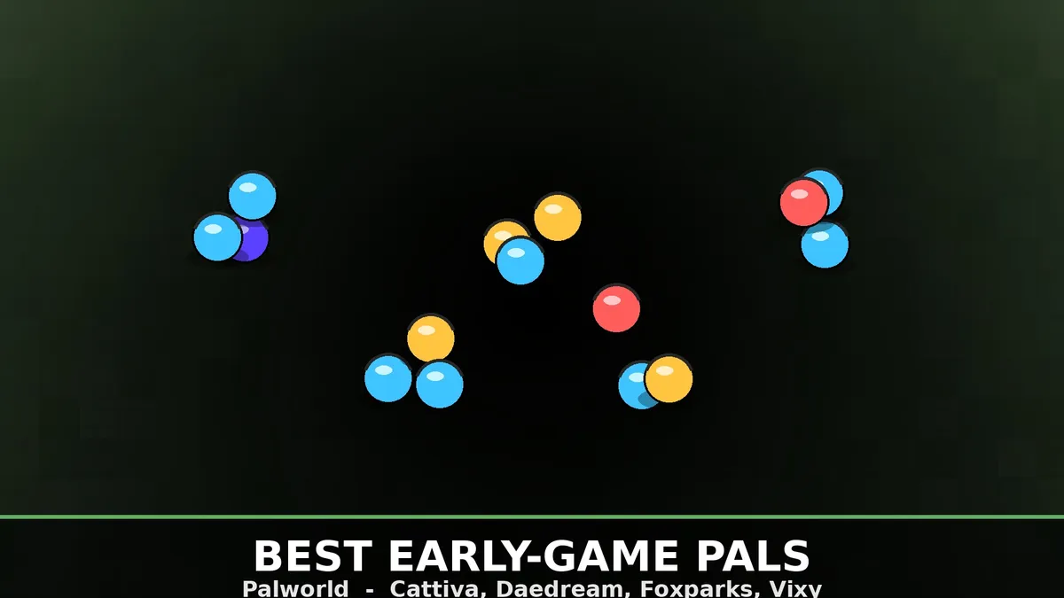 Best Early-Game Pals in Palworld — Starter Party and Base Setup — cover image